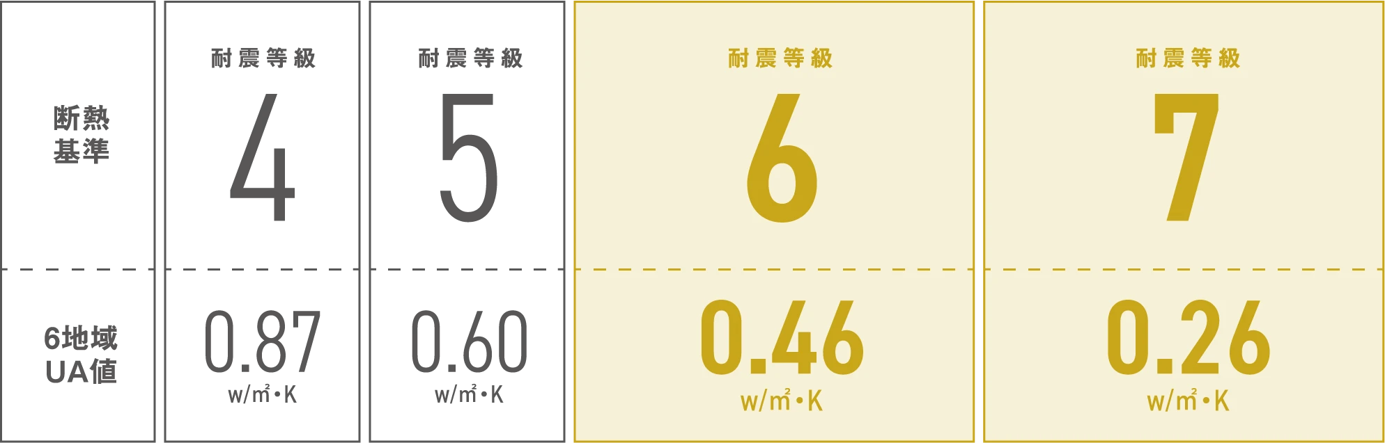 中庭のある家の断熱性能