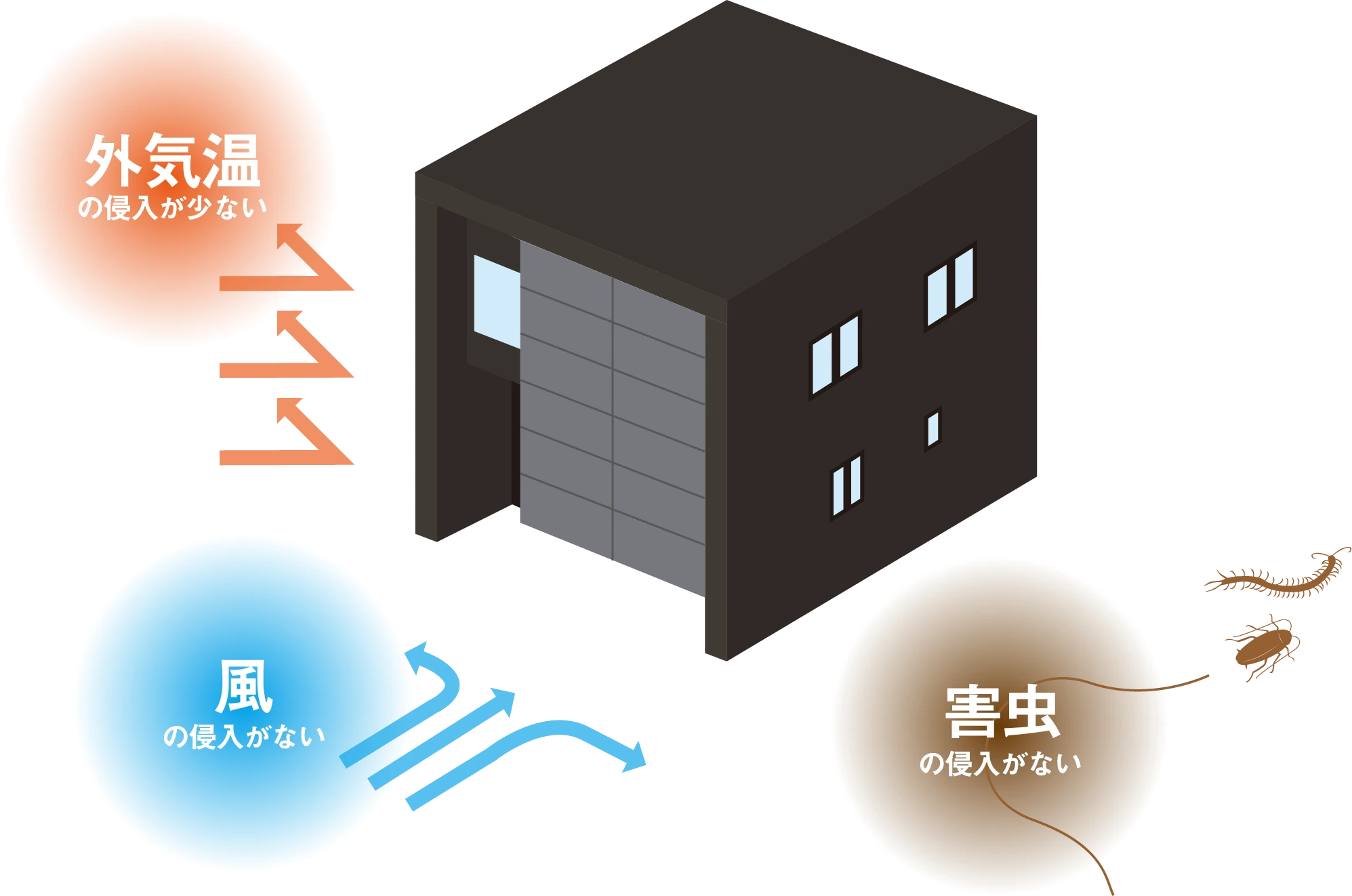 シンプルな平屋の耐震等級