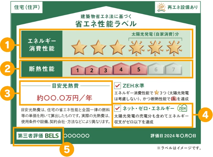 建築物省エネ法に基づく省エネ性能ラベル