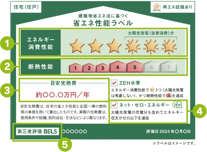 建築物省エネ法に基づく省エネ性能ラベル