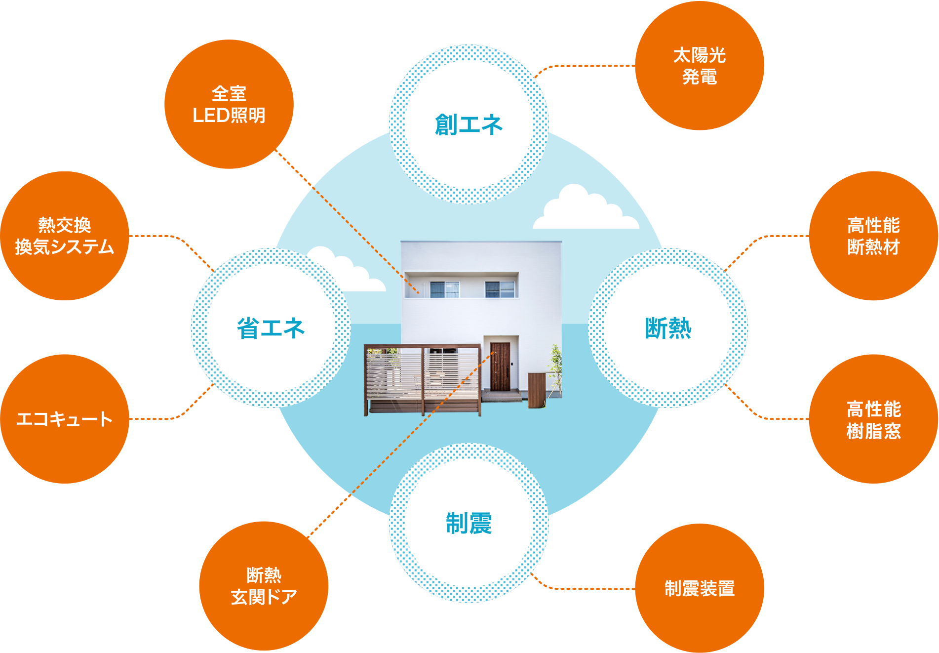 ZEH対応の省エネ仕様