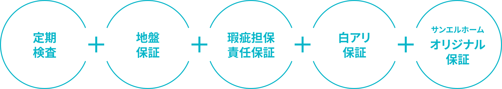 安心の保証・サポート