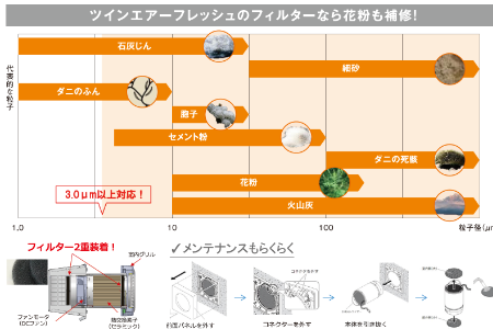 24時間換気システム