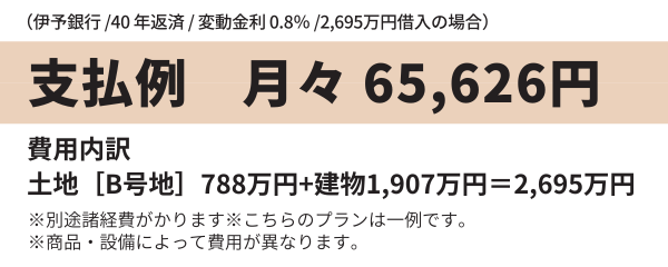 B号地土地788万円+建物1,907万円=2,695万円(2,695万円の借入・伊予銀行・40年返済・変動金利0.8%の場合、月々65,626円)