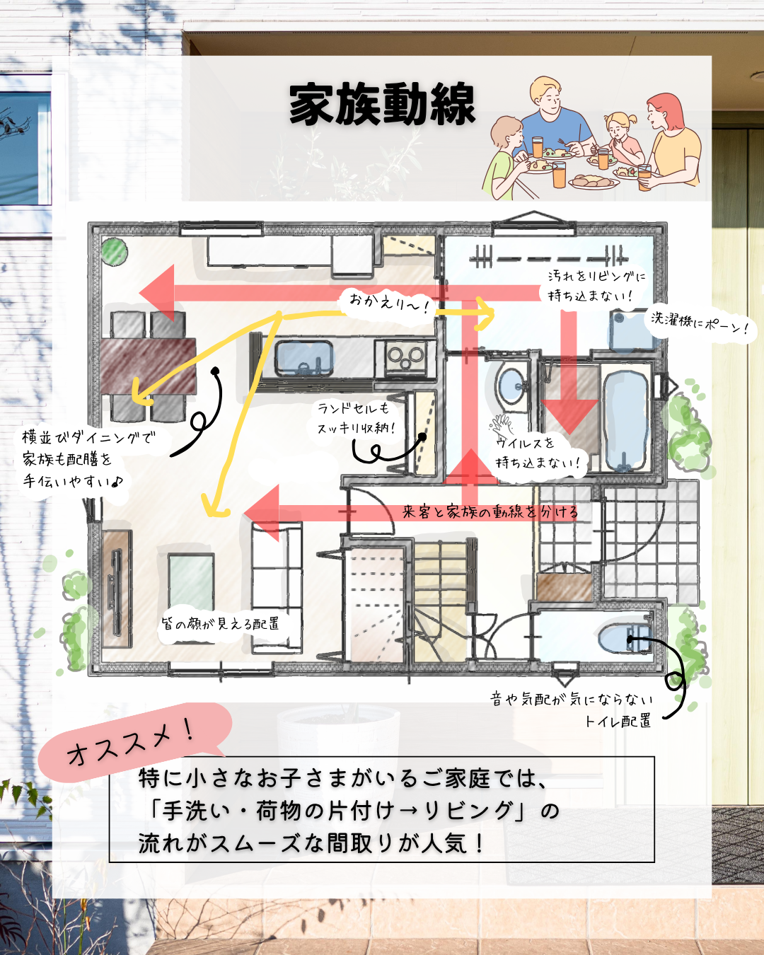 お友達をよく連れてくる場合、来客時の動線を家族動線と分ける。
お仕事や部活動でたくさん汚れる場合は、汚れをリビングに持ち込まない動線。
特に、小さなお子さまがいるご家庭では、「手洗い・荷物の片付け⇒リビング」の流れがスムーズな間取りが人気!
