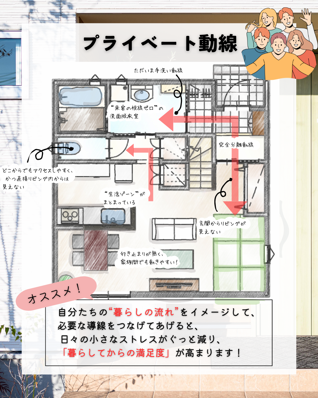 玄関から2手に分かれることで、来客時にはLDKへ直接案内できます。リビングドアを開けても玄関からは家の中が見通せないので、急な訪問も安心です。
暮らしの流れをイメージして、必要な動線をつなげてあげると、
日々の小さなストレスがぐっと減り、「暮らしてからの満足度」が高まります!